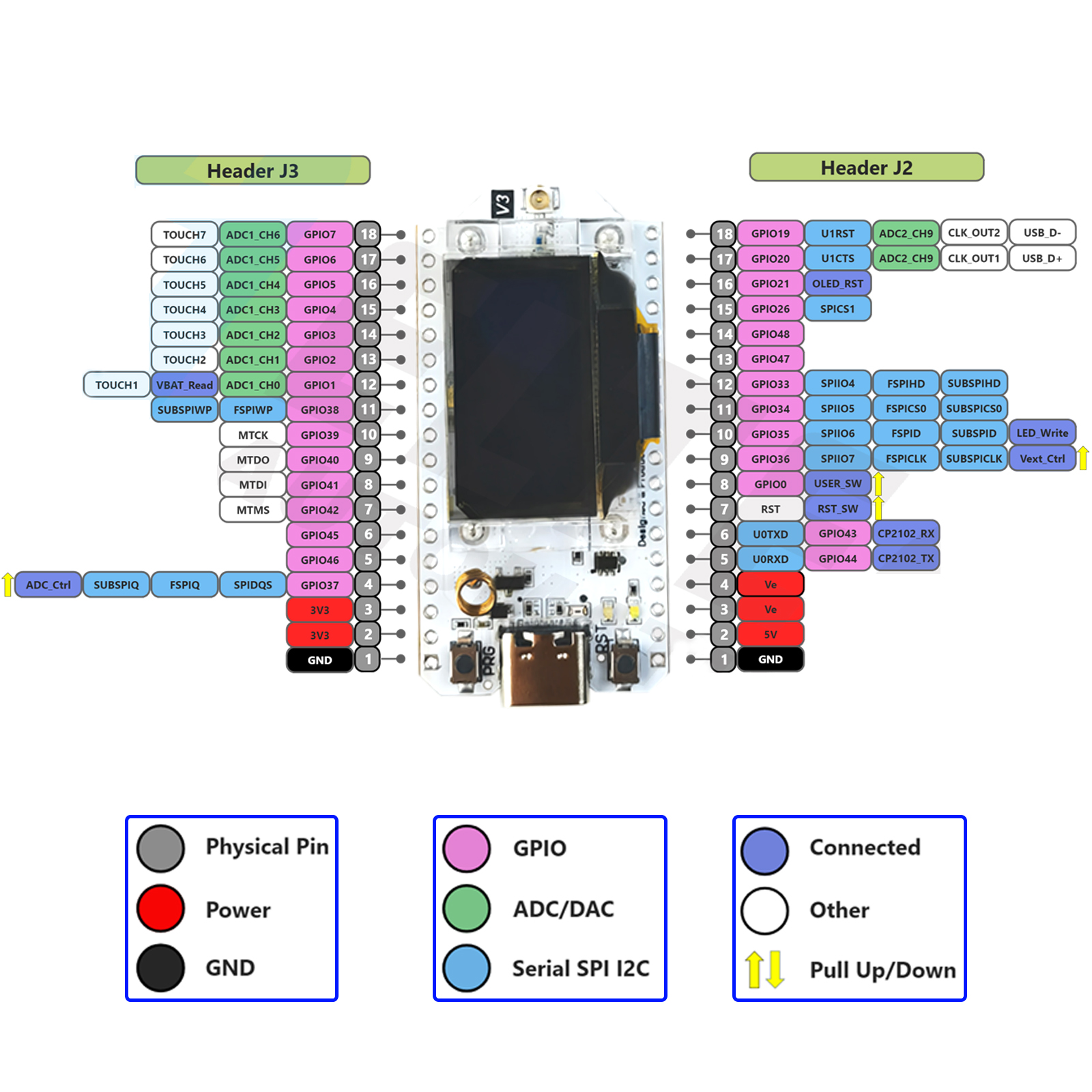 2Sets LoRa32 V3 868MHz 915MHz  - Smart Home Automation Diy avis et prix