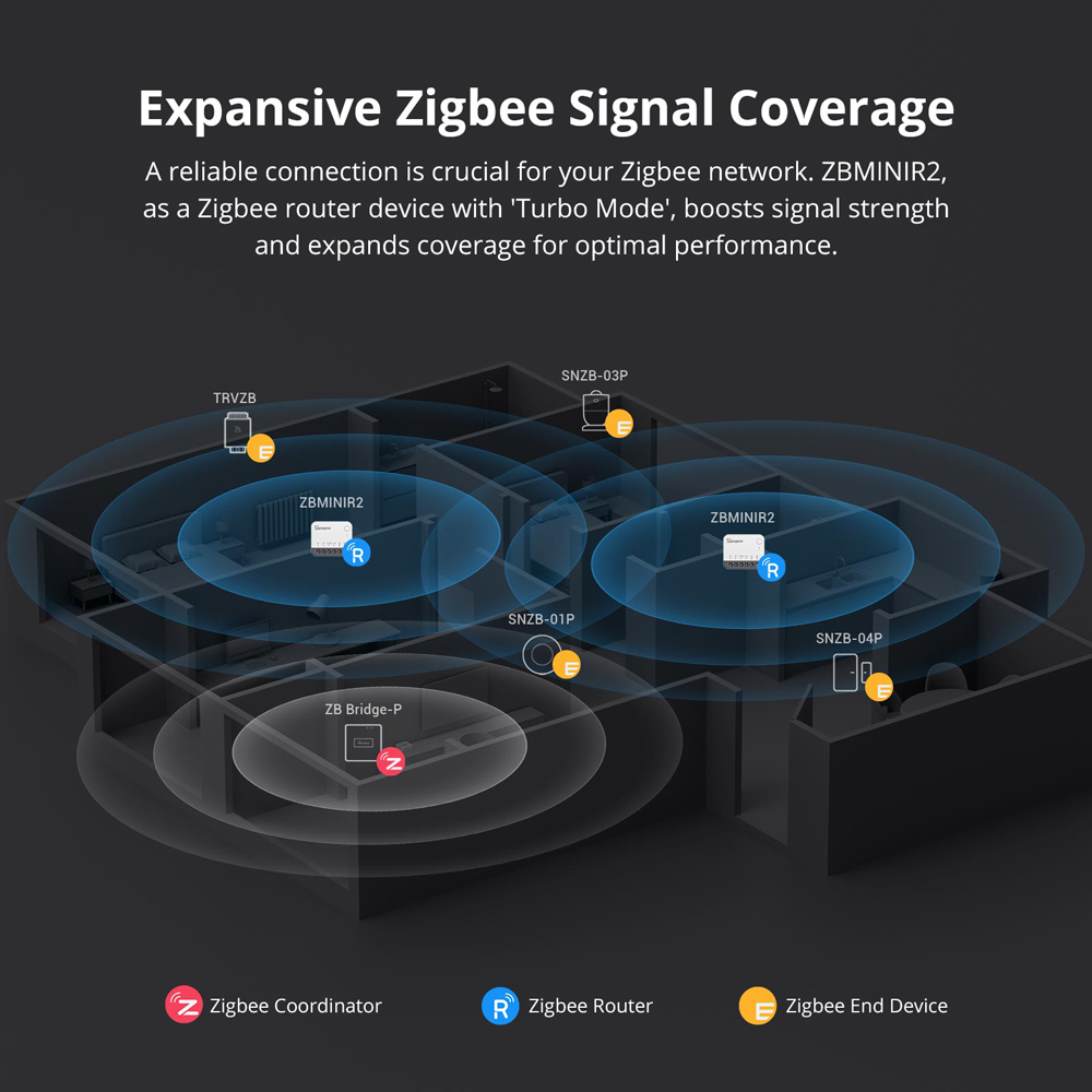 SONOFF ZBMINIR2 Zigbee Smart S - Sonoff Basic Switch avis et prix