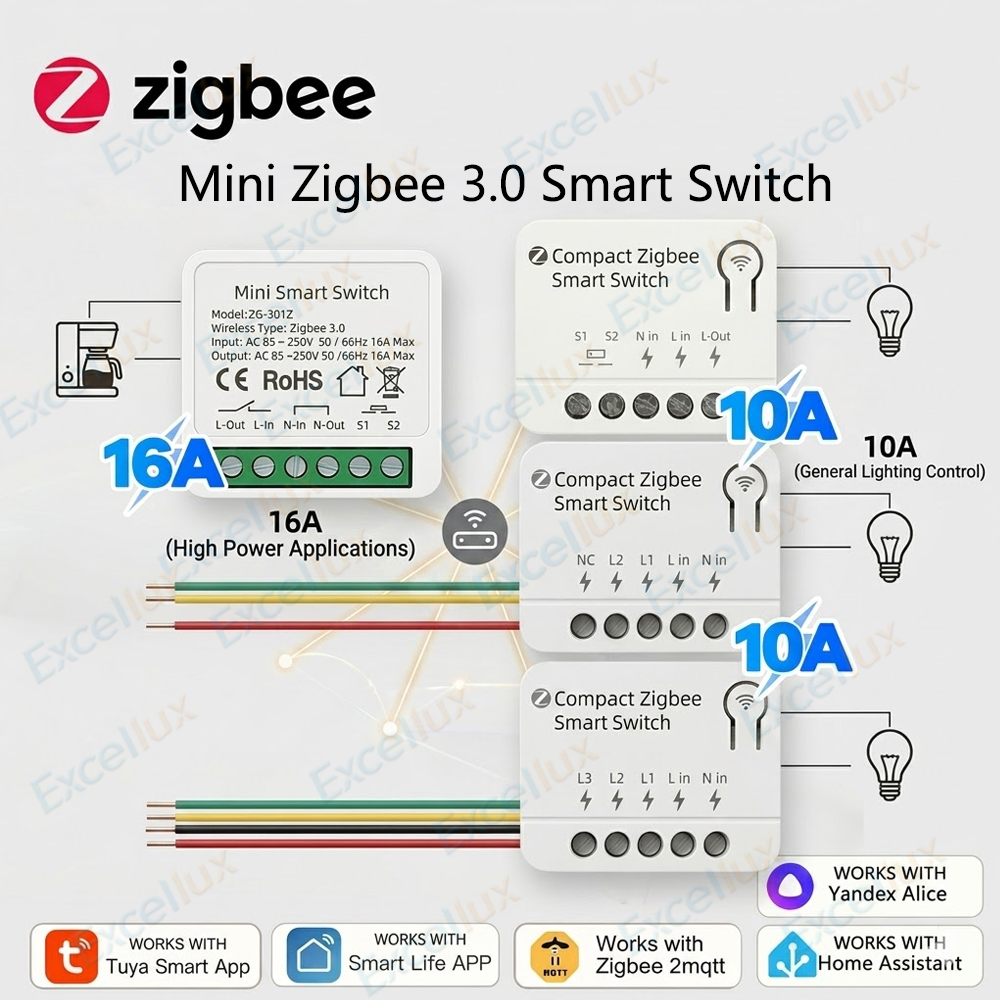 Zigbee 3.0 Mini Smart Switch D - Smart Home Automation Diy avis et prix
