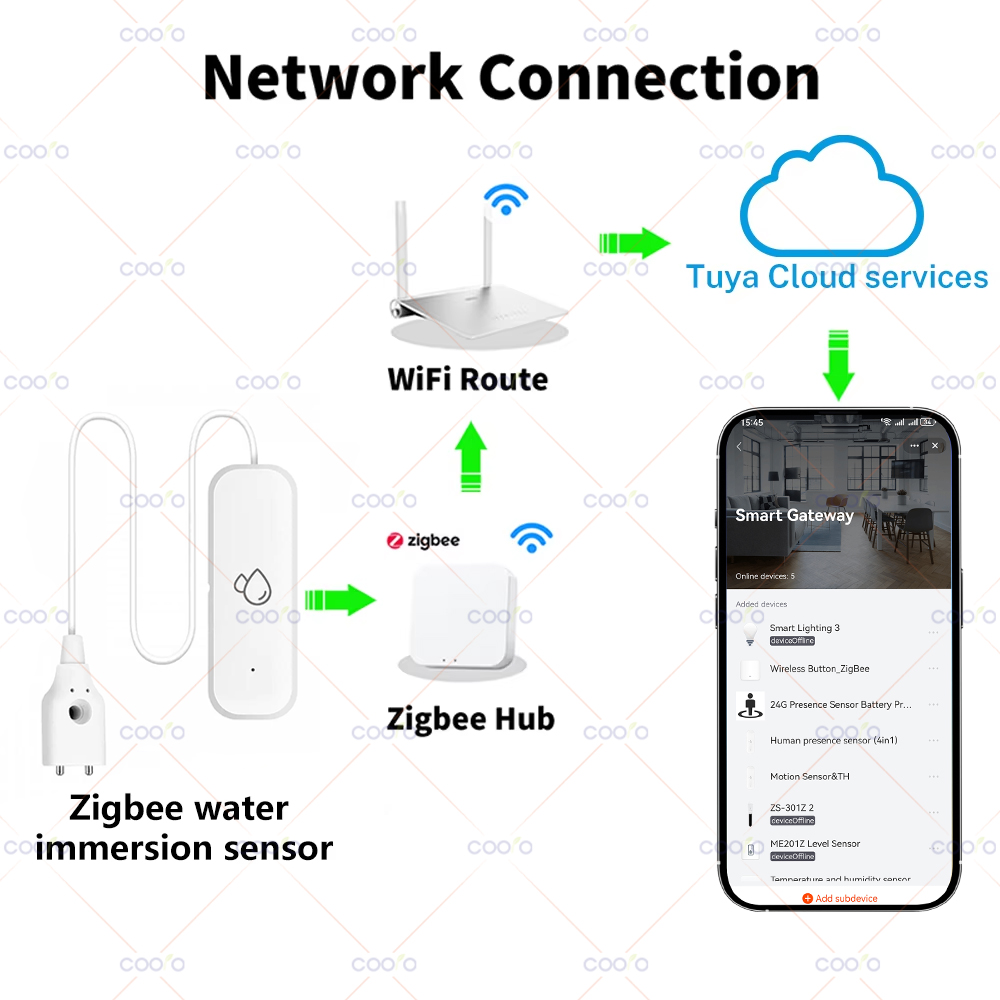 Tuya Zigbee Water Sensor Leaka - Home Automation Technology avis et prix