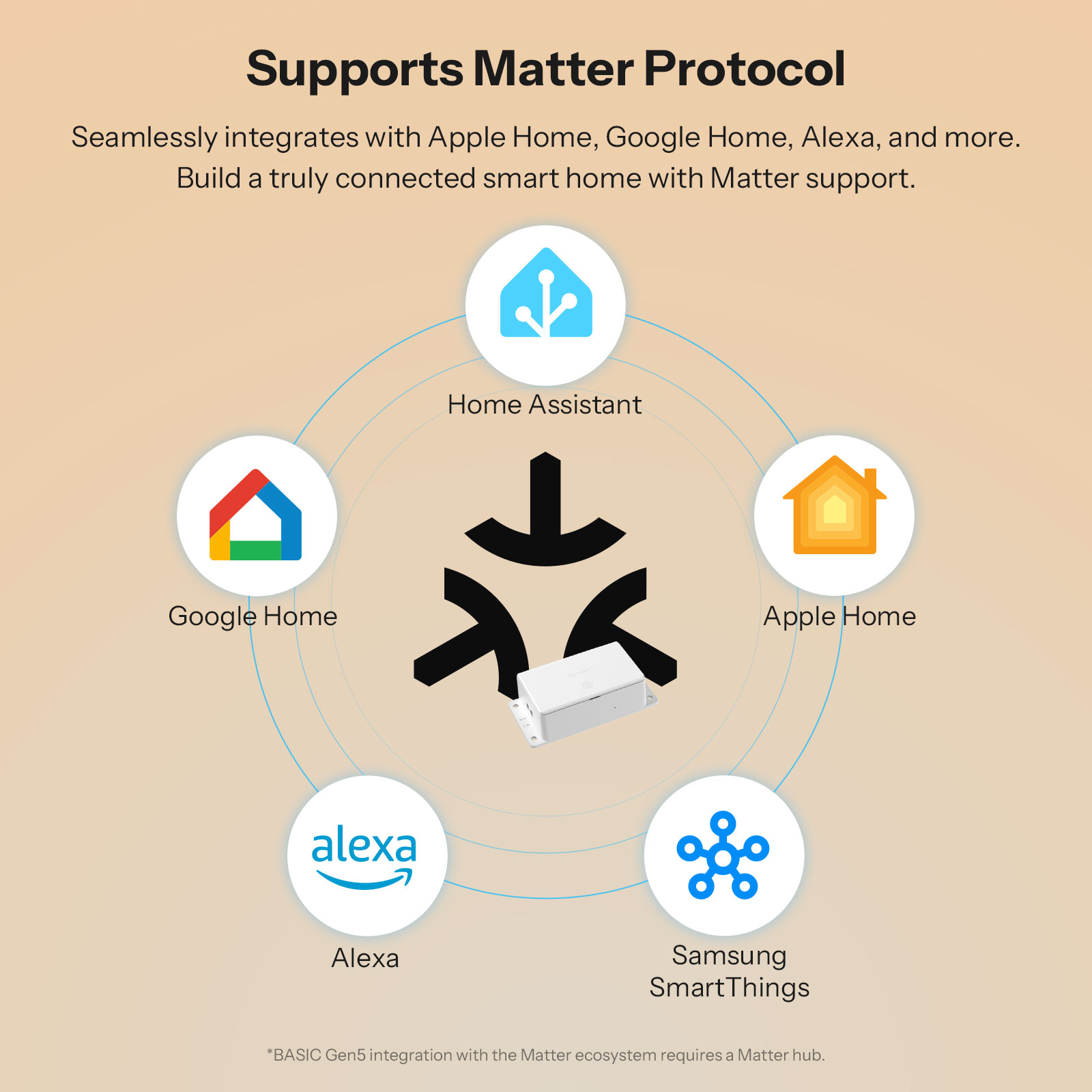 SONOFF BASIC-1GS Matter Over W - Sonoff Basic Switch avis et prix
