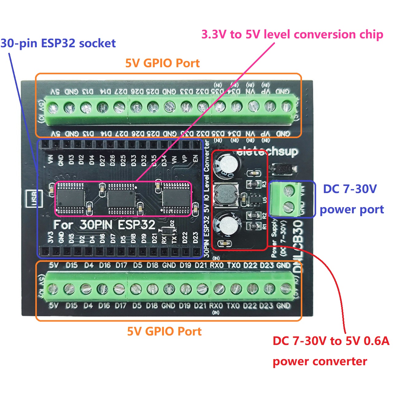 ESP32 30P DIN Rail Adapter, 3. - Level Shifter 3.3V avis et prix