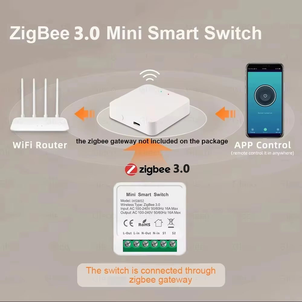 For Tuya Mini Smart WiFi Switc - Smart Home Automation Diy avis et prix