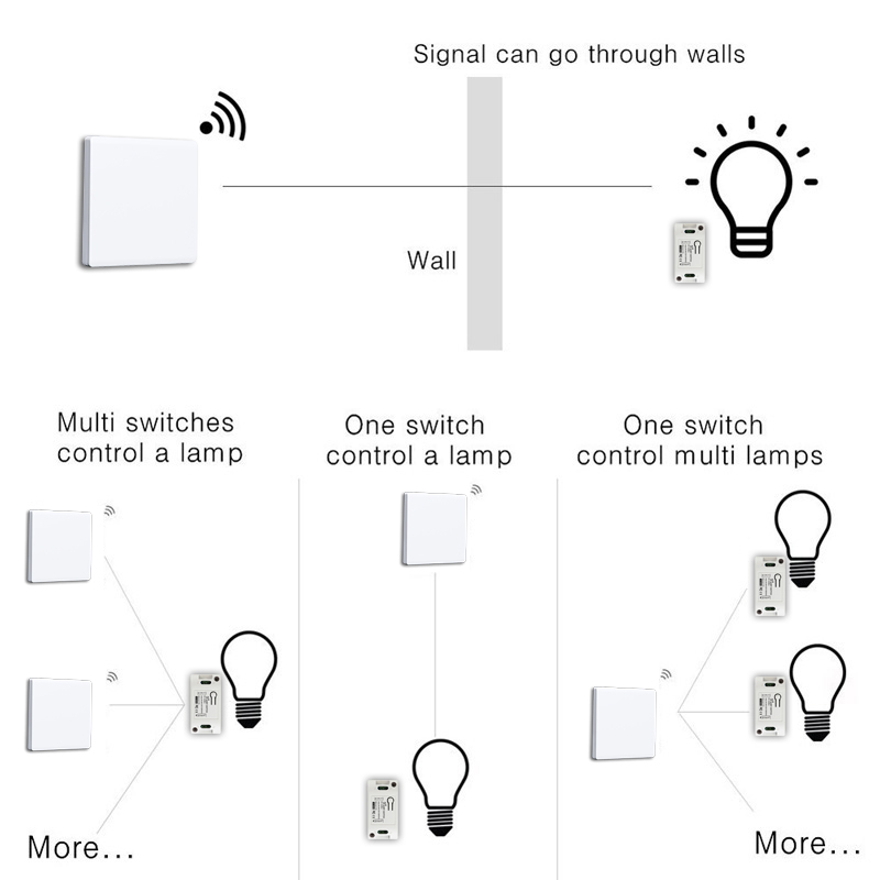 DIY RF 433Mhz Wireless Switch  - Home Automation Panel Diy avis et prix
