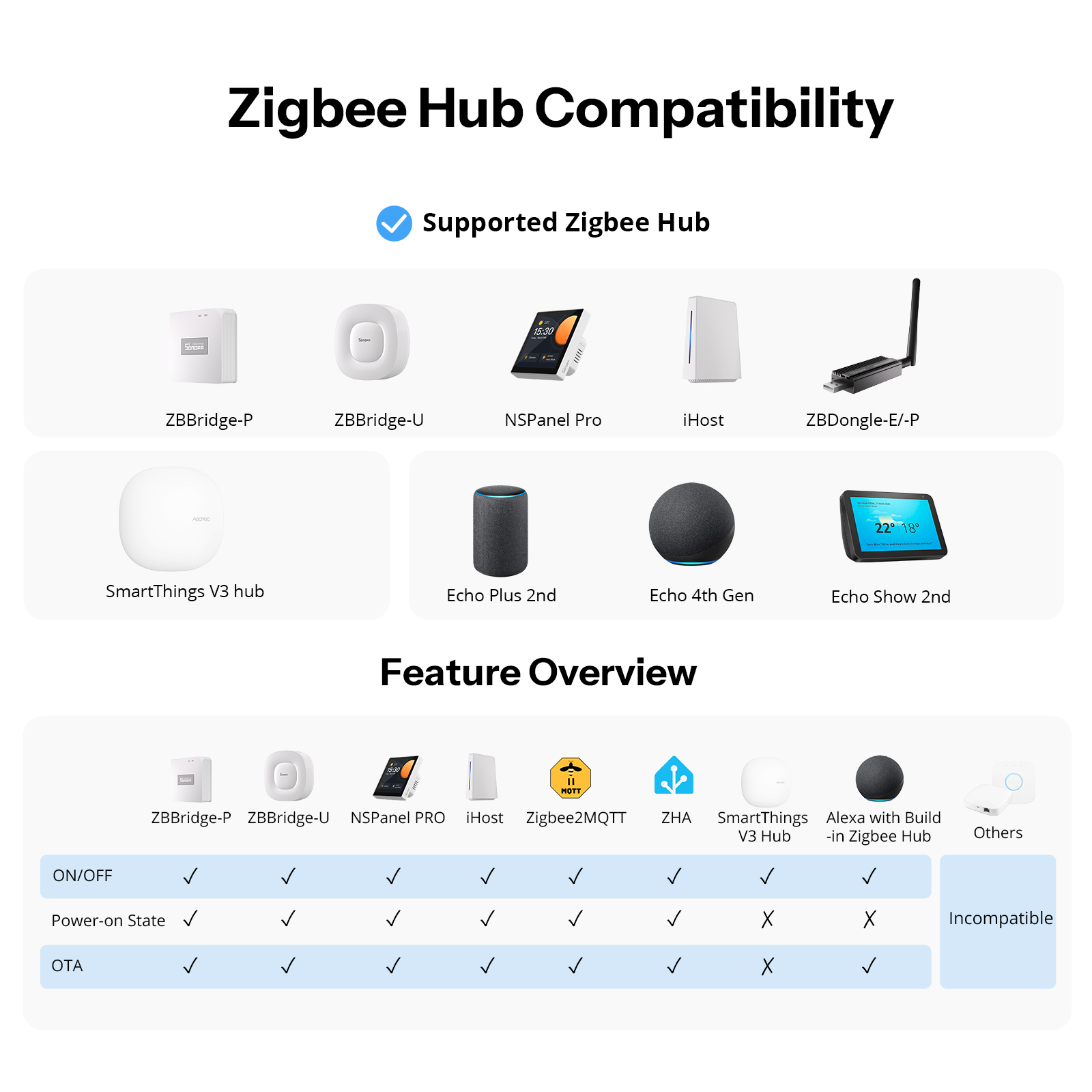 SONOFF Orb-ZBW1L Zigbee Smart  - Sonoff Basic Switch avis et prix