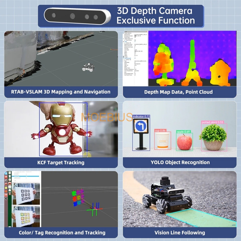 Hiwonder Raspberry Pi 5 Robot  - Home Automation Raspberry Pi avis et prix