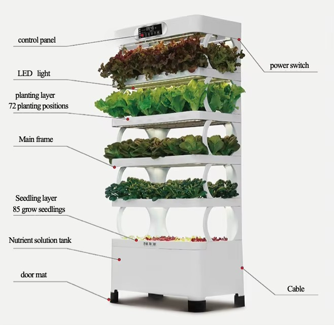 Iydroponic Automated Grow Syst - Home Automation Systems Diy avis et prix