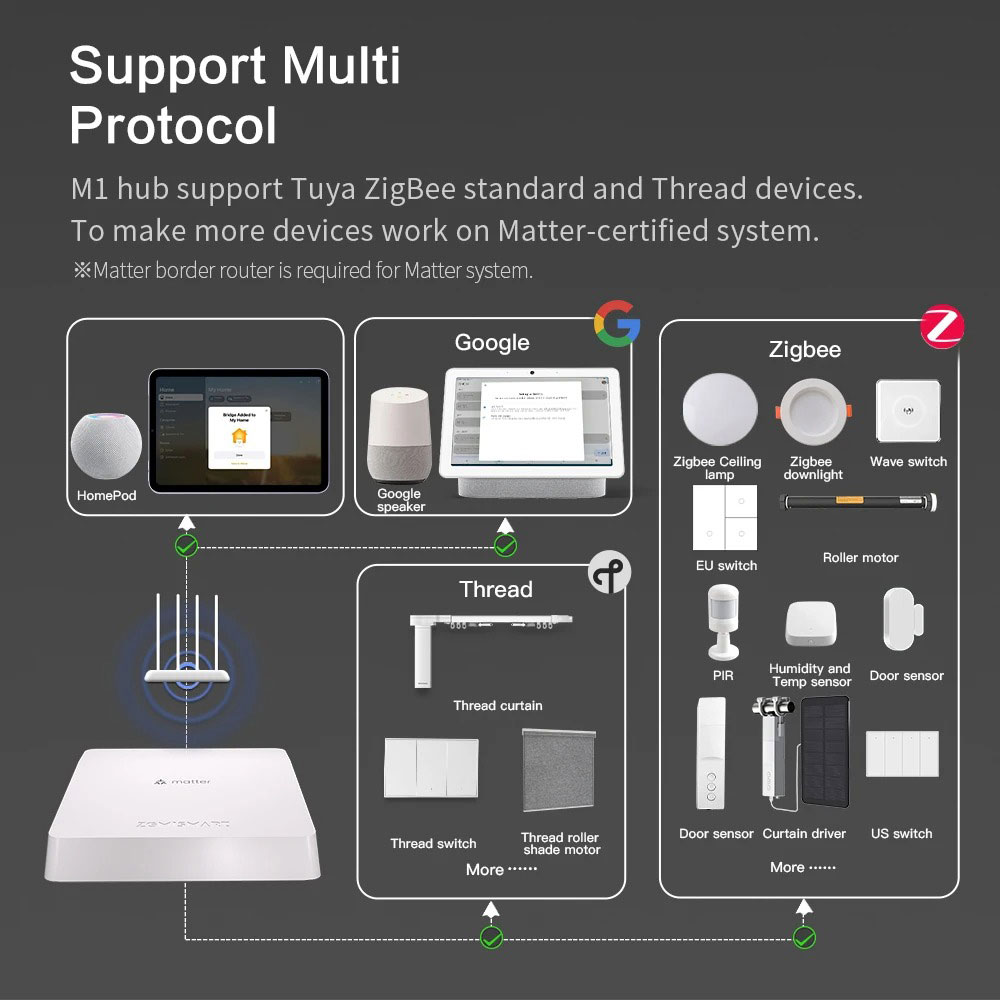 Zemismart Matter Thread Hub Sm - Matter Hub Thread avis et prix