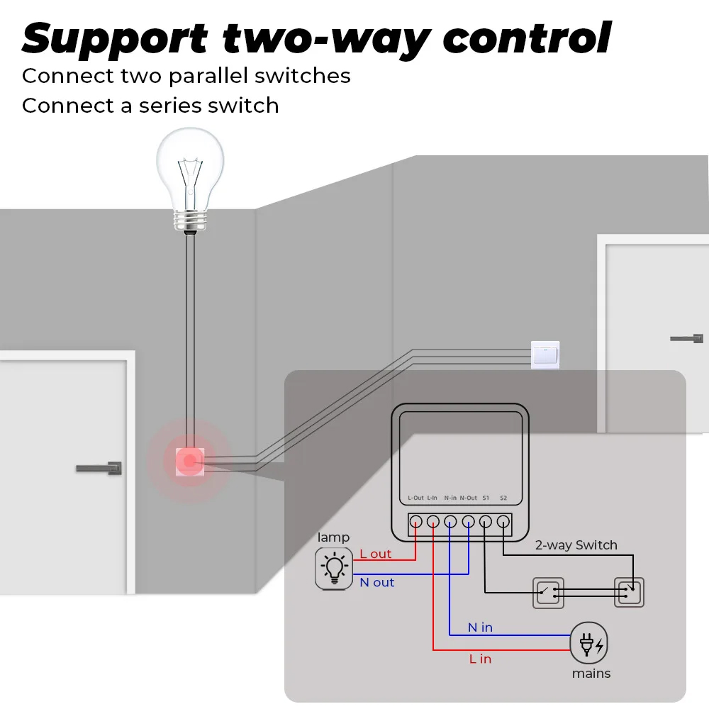 16A Tuya Zigbee 3.0 Mini Smart - Smart Home Automation Diy avis et prix