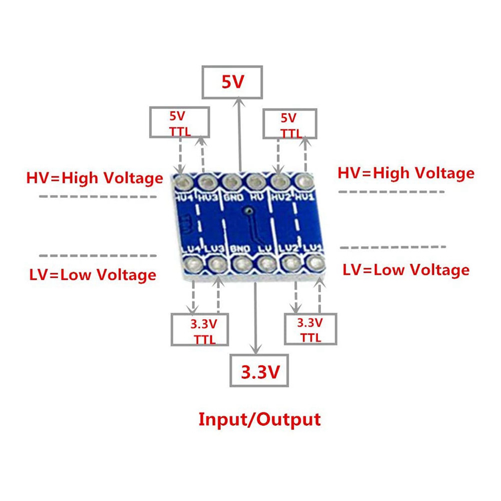 JABS-30Pcs 4 Channel IIC I2C L - Level Shifter 3.3V avis et prix
