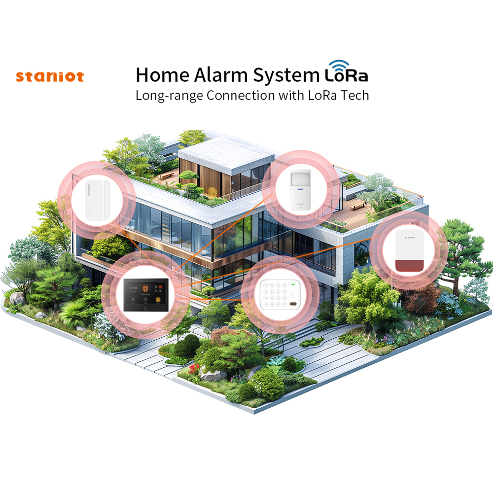 Staniot 7inch Lora Protection  - Smart Home Automation Diy avis et prix