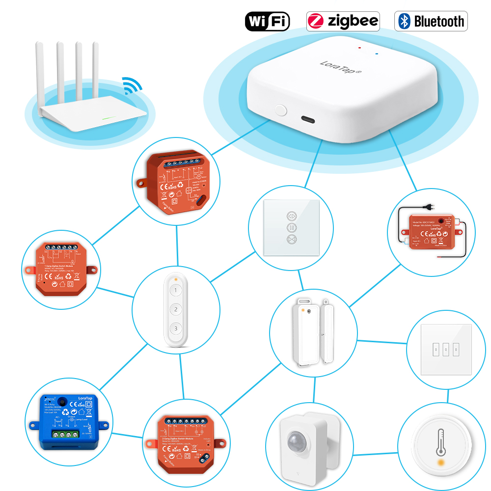 Tuya Smart Multi-mode ZigBee B - Diy Smart Home Automation Devices avis et prix