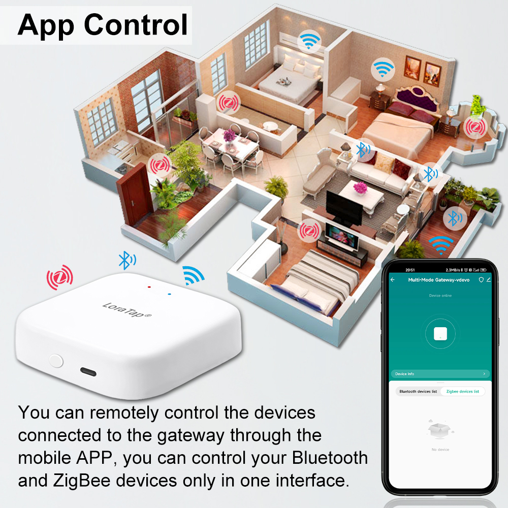 Tuya Smart Multi-mode ZigBee B - Diy Smart Home Automation Devices avis et prix