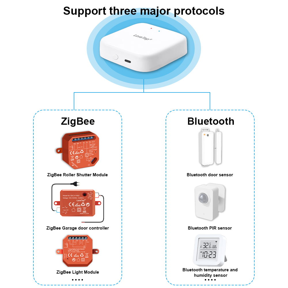 Tuya Smart Multi-mode ZigBee B - Diy Smart Home Automation Devices avis et prix