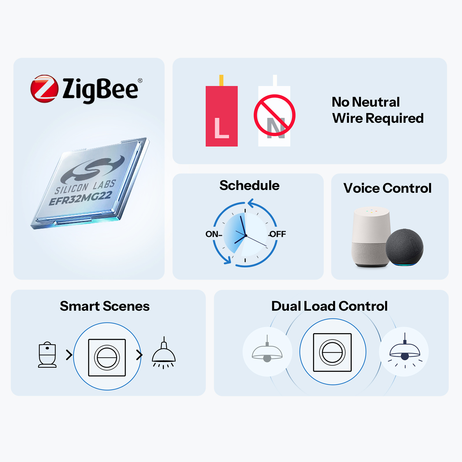 SONOFF MINI-ZB2GS-L-E Zigbee D - Sonoff Basic Switch avis et prix