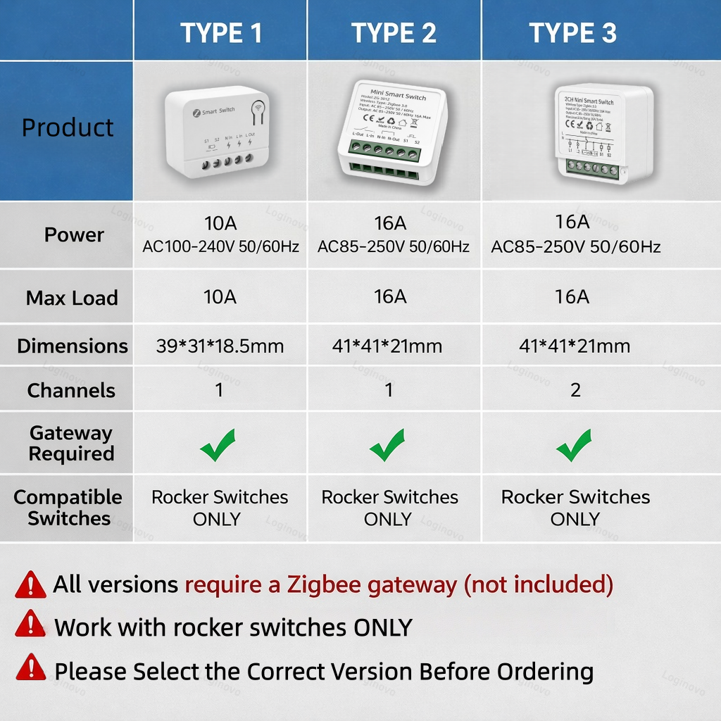 Tuya Zigbee 3.0 Smart Mini Swi - Home Automation Diy avis et prix