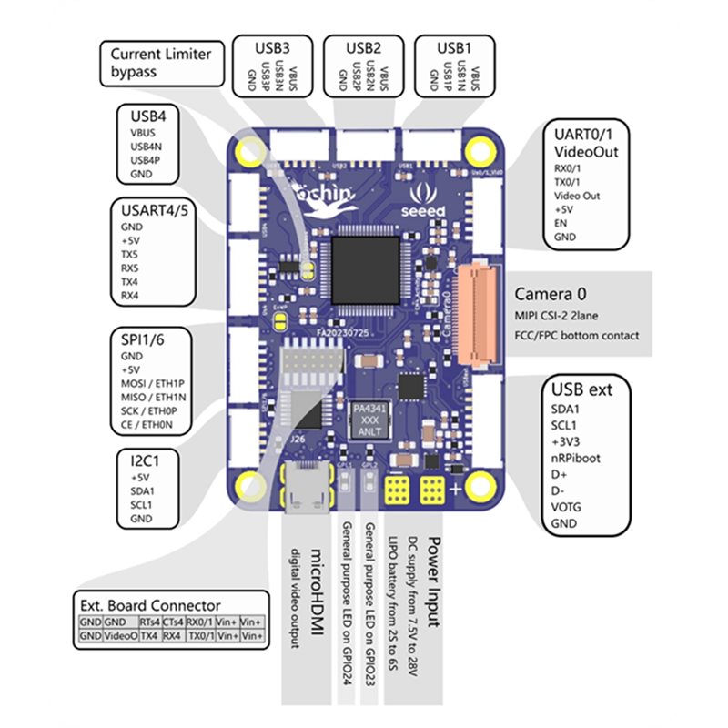 Seeed Studio Ochin Cm4v2 For R - Home Automation Raspberry Pi avis et prix