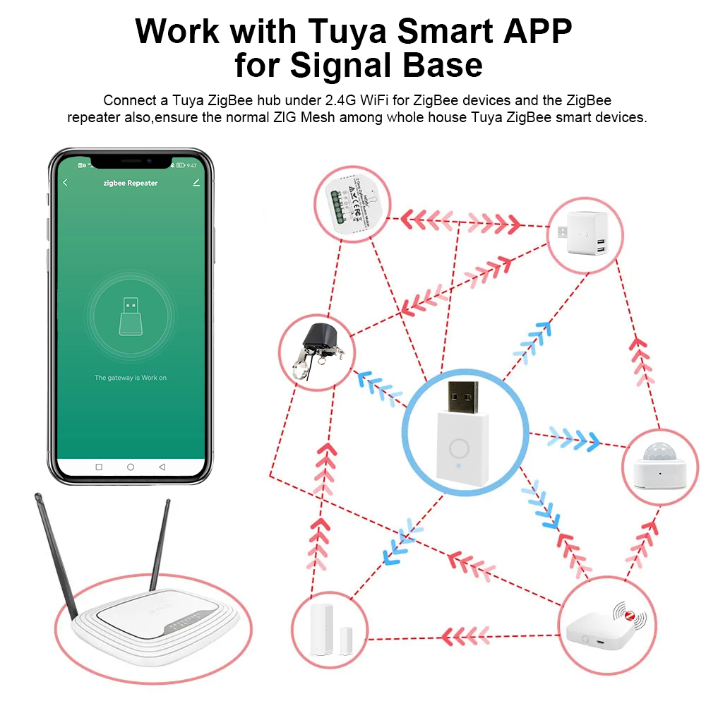 ZigBee Signal Repeater Tuya Sm - Home Automation Technology avis et prix