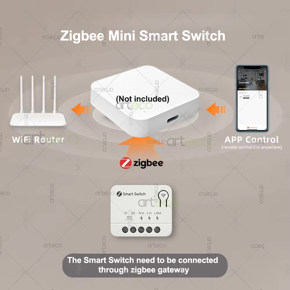 Zigbee Mini Breaker DIY Smart  - Home Automation Diy avis et prix