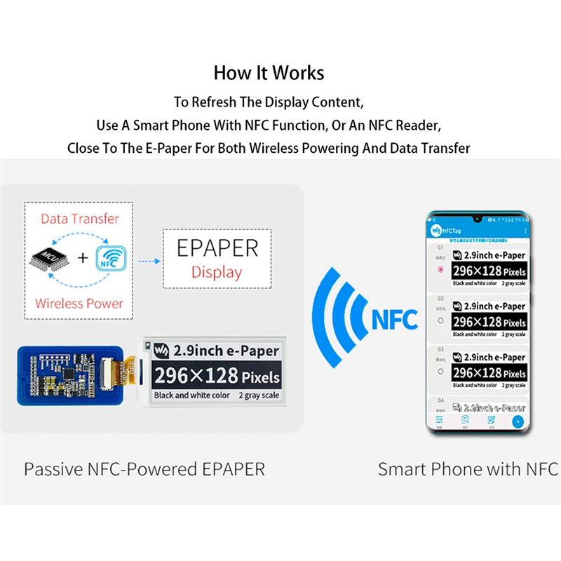 Waveshare 2.9 Inch Wireless NF - Display Epaper 2.9 avis et prix